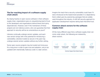 The far-reaching impact of a software supply
chain attack
By relying heavily on open-source software in their software
supply chain, organizations give an unquestioning level of trust
to the developers and organizations behind these third-party
dependencies. However, even if the maintainers of these
projects are not malicious actors, who can guarantee that their
approach to security will be as conscientious as yours?
Libraries continually undergo version updates, and each
new version brings with it the potential for introducing a
vulnerability. Libraries trusted as secure in the past may
undergo several version updates without any further vetting.
Some open-source projects may be trusted and innocuous
for a long time in order to gain trust and adoption, only to be
updated with intentionally malicious code in a later version.
Imagine the reach that a security vulnerability could have if it
were introduced at the lowest level possible—in a dependency
that is relied upon by several key packages that are widely
used throughout the industry. A shift left security approach to
application development requires taking back that blind trust.
Common attack vectors for the software
supply chain
Of the many different ways that a software supply chain can
come under attack, the following are noteworthy
attack vectors.
Common Supply Chain Attack Vectors
Dependency
Confusion
Container Image
Vulnerabilities
Compromised
Packages
Corrupted
Packages
Sabotaged
Packages
18
eBook | Shift Left Security
 