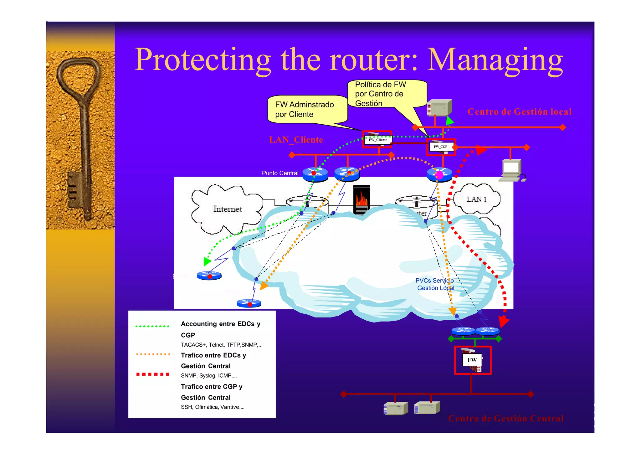 Protecting the router: Managing
                                                       Política de FW
                                                       por Centro de
                                      FW Adminstrado   Gestión
                                      por Cliente                                          Centro de Gestión local

                                     LAN_Cliente          FW_Cliente
                                                                              FW_CGP




                                  Punto Central




  EDCs
                                                                        PVCs Servicio
                                                                        Gestión Local
                      EDCs




    Accounting entre EDCs y
    CGP
    TACACS+, Telnet, TFTP,SNMP,...
    Trafico entre EDCs y
                                                                                           FW
    Gestión Central
    SNMP, Syslog, ICMP,...

    Trafico entre CGP y
    Gestión Central
    SSH, Ofimática, Vantive,...

                                                                                       Centro de Gestión Central
 