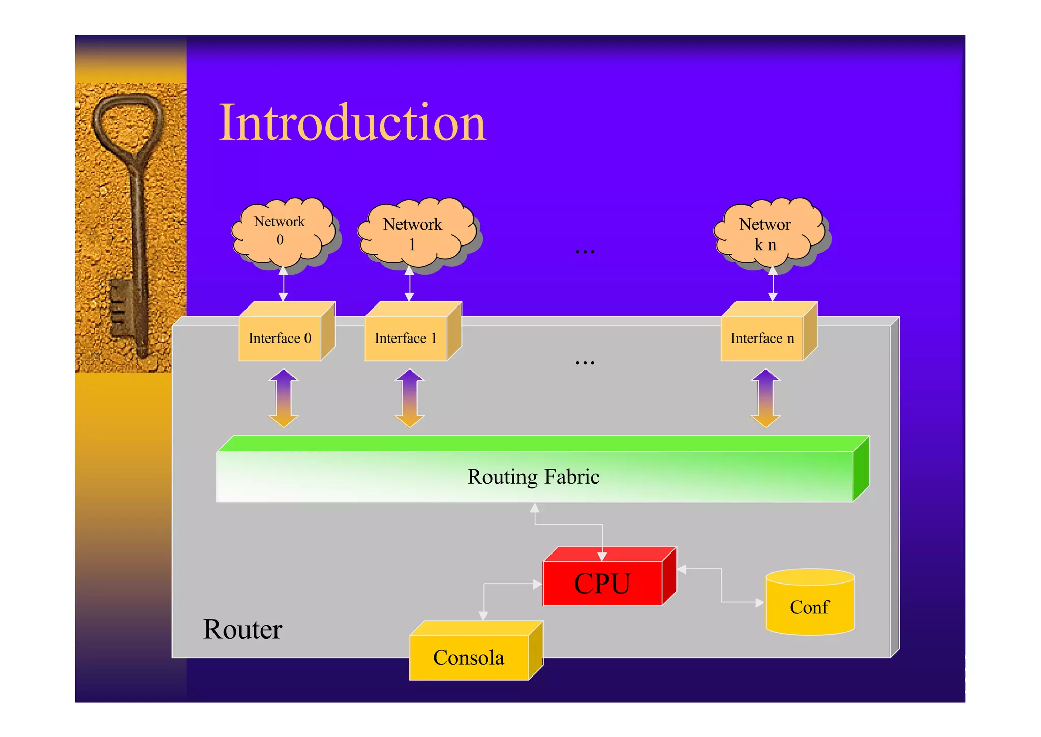 Introduction
   Network        Network                        Networ
    Network        Network                        Networ
      00             11                   ...      kknn




   Interface 0   Interface 1                    Interface n
                                          ...



                               Routing Fabric



                                          CPU
                                                          Conf
Router
                           Consola
 