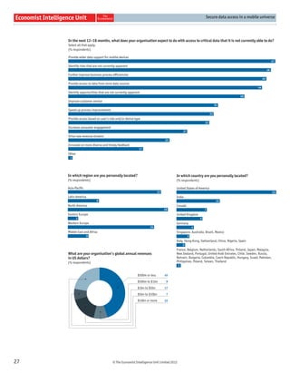 Secure data access in a mobile universe




     In the next 12–18 months, what does your organisation expect to do with access to critical data that it is not currently able to do?
     Select all that apply.
     (% respondents)

     Provide wider data support for mobile devices
                                                                                                                                                               47
     Identify risks that are not currently apparent
                                                                                                                                                          46
     Further improve business process efficiencies
                                                                                                                                                     45
     Provide access to data from more data sources
                                                                                                                                                44
     Identify opportunities that are not currently apparent
                                                                                                                                   40
     Improve customer service
                                                                                                                       34
     Speed up process improvements
                                                                                                                  33
     Provide access based on user’s role and/or device type
                                                                                                             32
     Increase consumer engagement
                                                                                            27
     Drive new revenue streams
                                                                              23
     Innovate on more diverse and timely feedback
                                                          17
     Other
      1




     In which region are you personally located?                                    In which country are you personally located?
     (% respondents)                                                                (% respondents)

     Asia-Pacific                                                                   United States of America
                                                                         27                                                                                    23
     Latin America                                                                  India
                              9                                                                                         10
     North America                                                                  Canada
                                                                              29                             7
     Eastern Europe                                                                 United Kingdom
             3                                                                                           6
     Western Europe                                                                 Germany
                                                                 25                                  4
     Middle East and Africa                                                         Singapore, Australia, Brazil, Mexico
                     6                                                                           3
                                                                                    Italy, Hong Kong, Switzerland, China, Nigeria, Spain
                                                                                            2
                                                                                    France, Belgium, Netherlands, South Africa, Finland, Japan, Malaysia,
     What are your organisation’s global annual revenues                            New Zealand, Portugal, United Arab Emirates, Chile, Sweden, Russia,
     in US dollars?                                                                 Bahrain, Bulgaria, Colombia, Czech Republic, Hungary, Israel, Pakistan,
     (% respondents)                                                                Philippines, Poland, Taiwan, Thailand
                                                                                        1


                                                         $500m or less        45

                                                         $500m to $1bn         9

                                                         $1bn to $5bn         17

                                                         $5bn to $10bn         7

                                                         $10bn or more        22




27                                     © The Economist Intelligence Unit Limited 2012
 
