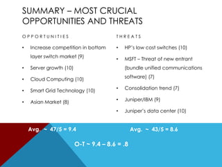 Cisco Connects Businesses to Consumers via VideoNetworking and CommunicationIndustry: Networking and Communication supplies and services