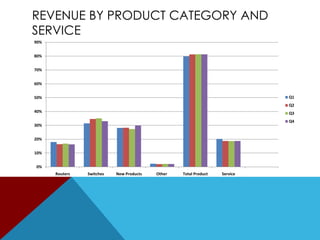 External AnalysisRemote (Societal) Environment.