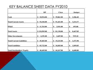 Assessment of Competition