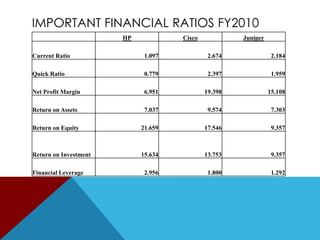 Product and services  expansion