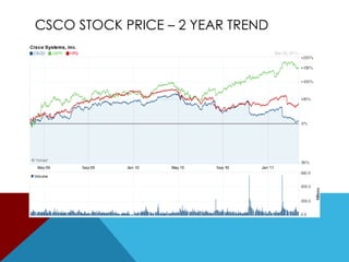 Consumer loyaltyIndustry/Task EnvironmentOpportunitiesLow supplier power, Cisco has taken control of its supply chain
