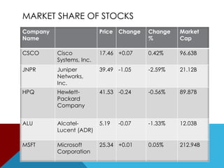 Vyatta – Substitute (open source hardware)