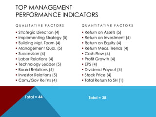 Smart Grid Technology (10)