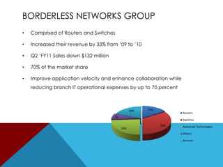 CSCO Quarterly Earnings vs. Consensus Estimates