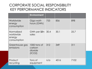 Inventory Turnover FY2010