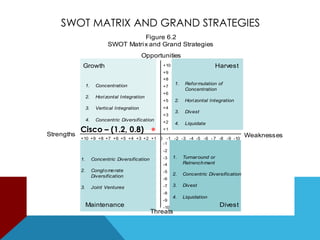 CSCO Stock Price – 2 year Trend