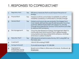 Cisco Long Term Quarterly Sales from 2006-2010 cont. 2010	Quarter 1: 9.00 Billion	Quarter 2: 9.80 Billion	Quarter 3: 10.40 Billion	Quarter 4: 10.80 Billion