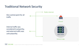 Cisco Firewall secure firewall configuration | PDF