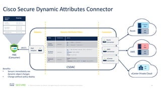 Cisco Firewall secure firewall configuration | PDF