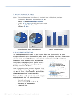 © 2016 Cisco and/or its affiliates. All rights reserved. This document is Cisco Confidential. Page 4 of 11
5. The Breakathon by Numbers
Looking at some of the sheer stats of the Cisco’s HR Breakathon gives an indication of its success:
 Encompassing 16 timezones, 39 countries and 116 cities
 Including 120 teams from Australia to California
 Involving 821 participants overall (HR and other functions)
 Representing 65% of the HR population
 Submitting 105 ideas
Overall Distribution by Region / Mode of Participation Cisco HR Distribution by Region
6. The Breakathon Outcomes
The Global HR Breakathon gave birth to 105 ideas, covering several areas of intervention for HR: talent
acquisition, onboarding, learning and development, teams, leaders and leadership, Paid Time Off policies, culture,
workplace design, connecting people, career enablement, moments that matter, knowledge exchange, etc.
Four Regional judging panels and a global one selected the
most compelling proposals to recognize. Selection was done
according to the following key criteria: analysis, impact,
feasibility, innovation, quality of pitch.
Cisco HR deliberately decided to avoid the concept of “winner”
and any “1st
, 2nd
, … ranking. Huge energy, enthusiasm, passion
and effort was infused in all ideas submitted; all of them will be
reviewed and considered for future implementation.
Following the Oscar-awards approach we decided to recognize
the most compelling ideas in the following categories:
 Best road into the future
 Best idea to bring Our People Deal to life
 Best idea we can implement soon
 The way cool idea
 