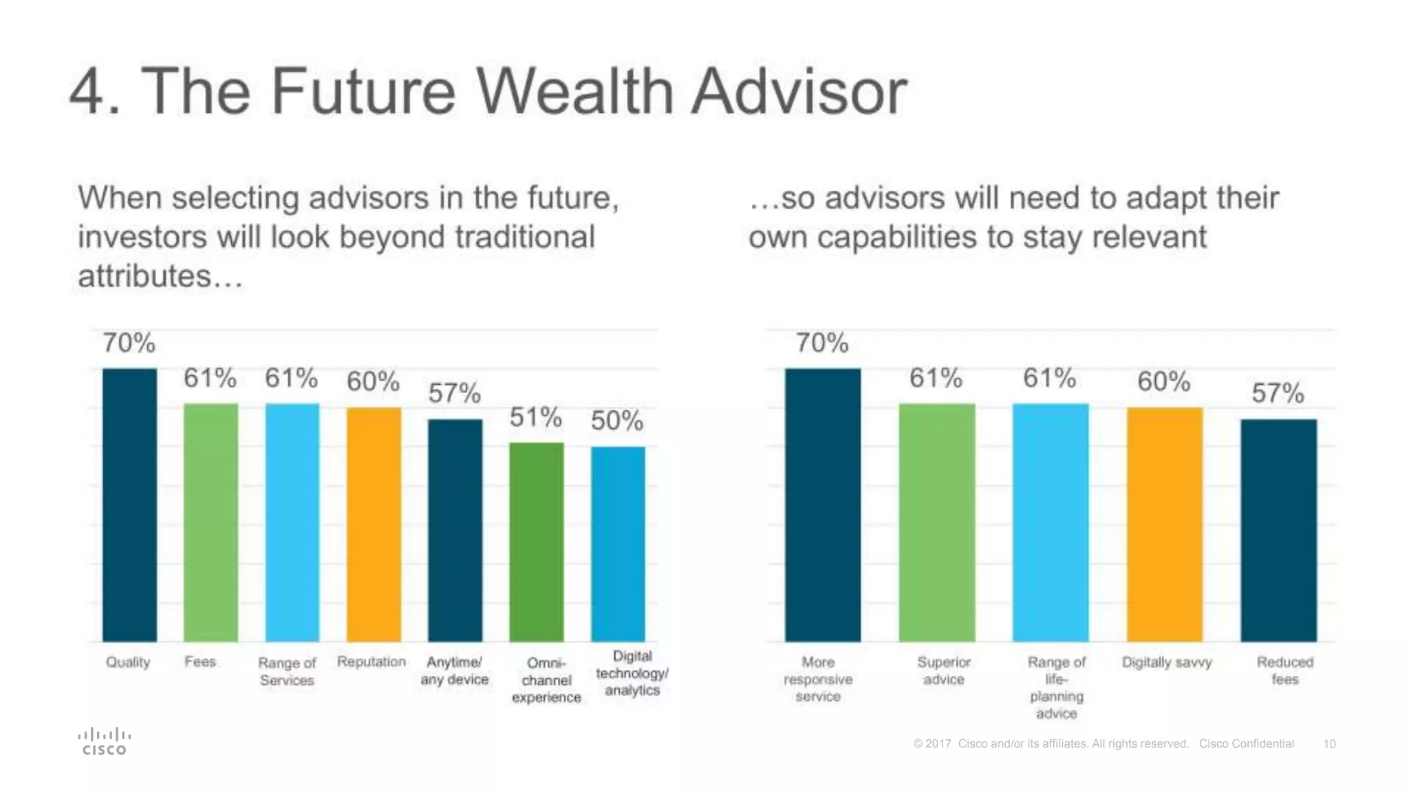 10© 2017 Cisco and/or its affiliates. All rights reserved. Cisco Confidential
 