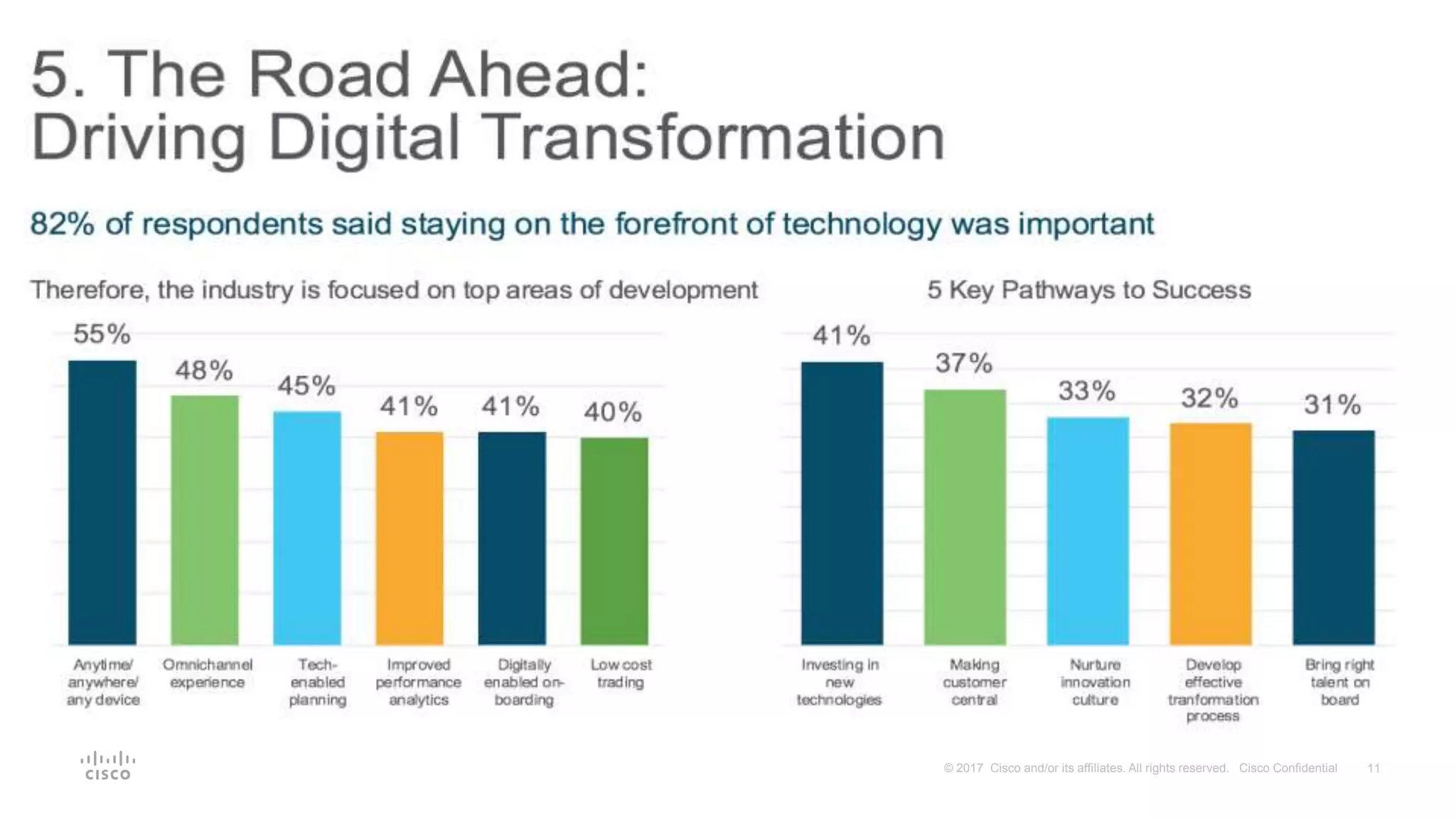 11© 2017 Cisco and/or its affiliates. All rights reserved. Cisco Confidential
 