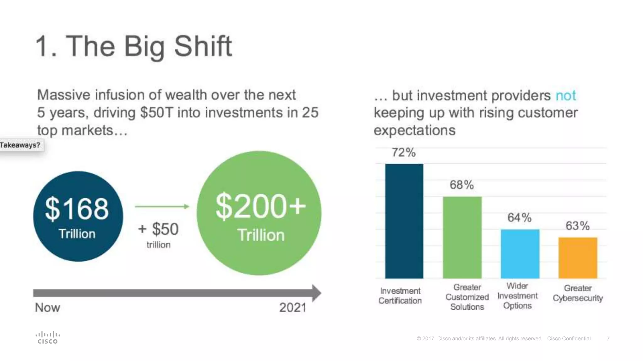 7© 2017 Cisco and/or its affiliates. All rights reserved. Cisco Confidential
 