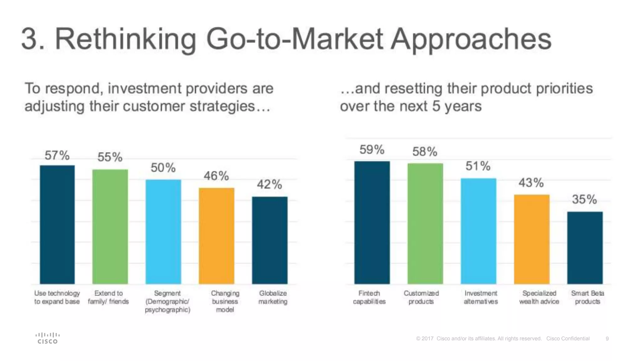 9© 2017 Cisco and/or its affiliates. All rights reserved. Cisco Confidential
 