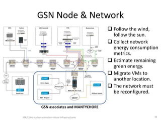 Survival IT  Obama’s National Science Advisor John Holdren “Mitigation alone won’t work, because the climate is already changing, we’re already experiencing impacts….A mitigation only strategy would be insanity,”  Equal emphasis given to adaptation – avoiding the unmanageable, and adaptation – managing the unavoidable.”Obama’s Climate Adaptation Executive Orderhttp://www.stumbleupon.com/su/1tU8go/www.good.is/post/obama-s-secret-climate-adaptation-plan/