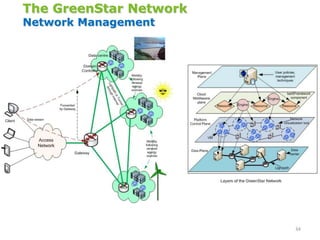 The Global ICT Carbon Footprint isRoughly the Same as the Aviation Industry TodayBut ICT Emissions are Growing at 6% Annually!According to IEA ICT will represent 40% of all energy consumption by 2030www.smart2020.orgICT represent  8% of global electricity consumptionProjected to grow to as much as 20% of all electrical consumption in the US  (http://uclue.com/index.php?xq=724)Future Broadband- Internet alone is expected to consume 5% of all electricity http://www.ee.unimelb.edu.au/people/rst/talks/files/Tucker_Green_Plenary.pdf