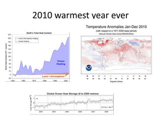 2010 warmest year ever 
