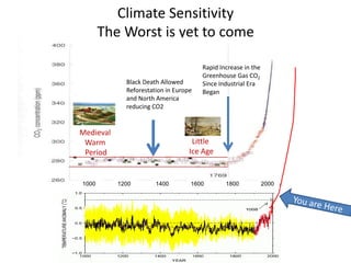Climate SensitivityThe Worst is yet to comeRapid Increase in the Greenhouse Gas CO2Since Industrial Era BeganBlack Death Allowed Reforestation in Europe and North America reducing CO2Medieval Warm PeriodLittle Ice Age200018001400160012001000You are Here