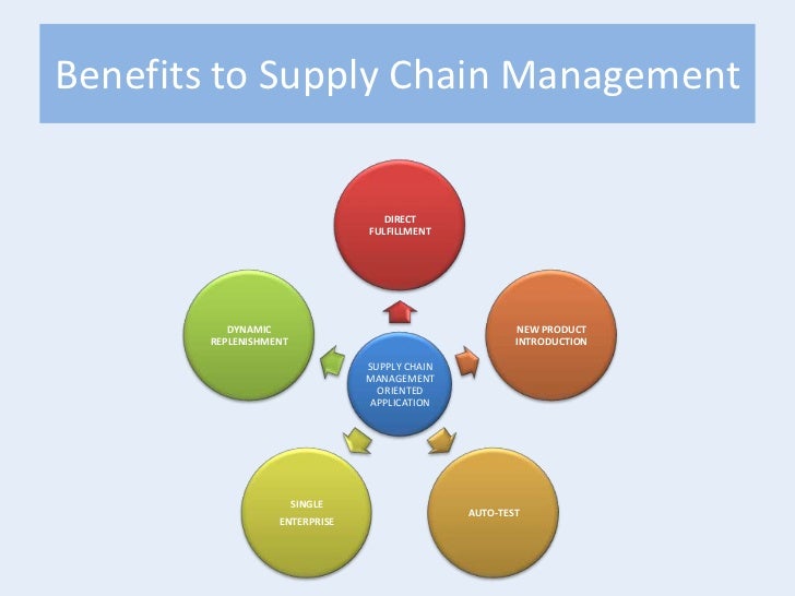 cisco supply chain management case study
