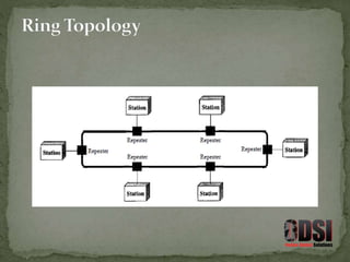 Networking Basics and Cisco | PPTX