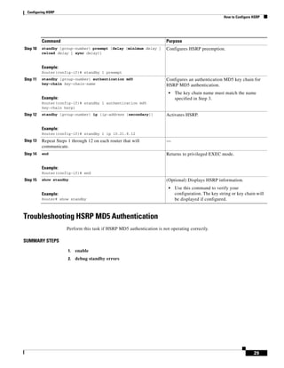 Cisco hsrp configuration | PDF