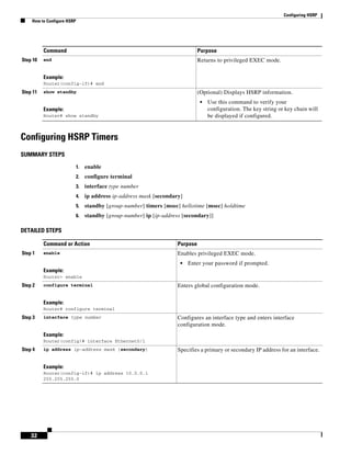 Cisco hsrp configuration | PDF