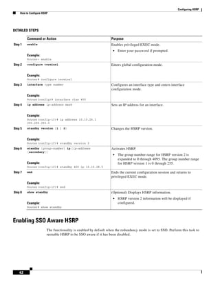 Cisco hsrp configuration | PDF