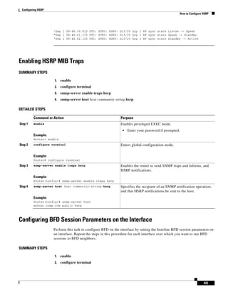 Cisco hsrp configuration | PDF