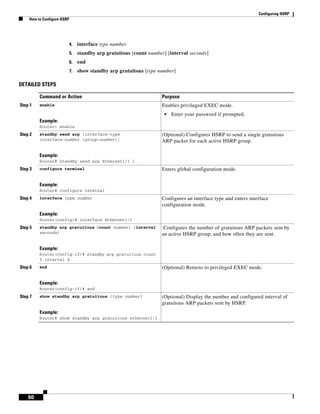 Cisco hsrp configuration | PDF