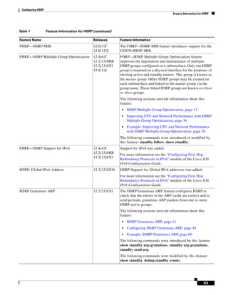 Hsrp Config Example Cisco hsrp configuration | PDF