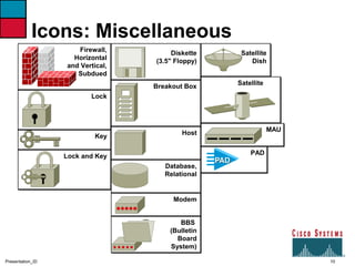 10Presentation_ID
Icons: Miscellaneous
Firewall,
Horizontal
and Vertical,
Subdued
Lock
Key
Lock and Key
Diskette
(3.5" Floppy)
Breakout Box
Host
Database,
Relational
Modem
BBS
(Bulletin
Board
System)
Satellite
Dish
Satellite
MAU
PAD
 