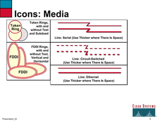 6Presentation_ID
Icons: Media
Token Rings,
with and
without Text
and Subdued
FDDI Rings,
with and
without Text,
Vertical and
Horizontal
FDDI
FDDI
Line: Serial (Use Thicker where There Is Space)
Line: Circuit-Switched
(Use Thicker where There Is Space)
Line: Ethernet
(Use Thicker where There Is Space)
Token
Ring
 