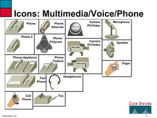 9Presentation_ID
Icons: Multimedia/Voice/Phone
Phone
Phone 2
Phone
Ethernet
Phone
Polycom
Phone-Appliance Phone
Feature
Fax/
Phone
Cell
Phone
Camera
PC/Video
Camera
PC/Video
Headphones
Microphone
Speaker
Pager
Fax
 