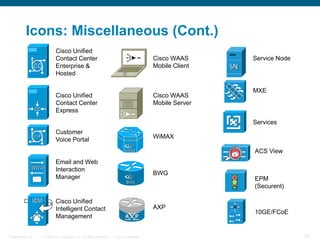 Series of visio cisco devices Cisco_Icons.ppt