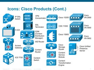 Series of visio cisco devices Cisco_Icons.ppt
