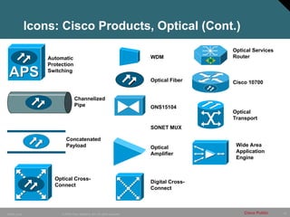10
© 2006 Cisco Systems, Inc. All rights reserved.
10849_Icons Cisco Public
Automatic
Protection
Switching
Icons: Cisco Products, Optical (Cont.)
Channelized
Pipe
Concatenated
Payload
Optical Cross-
Connect
Optical Fiber
ONS15104
SONET MUX
Optical
Amplifier
Digital Cross-
Connect
WDM
Optical Services
Router
Cisco 10700
APS
APS
APS
APS
Optical
Transport
Wide Area
Application
Engine
 