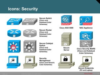 12
© 2006 Cisco Systems, Inc. All rights reserved.
10849_Icons Cisco Public
Icons: Security
Secure Switch
(Cisco and
Subdued Color
Schemes)
Secure Router
(Cisco and
Subdued Color
Schemes)
Secure Catalyst
Switch
(Cisco and
Subdued Color
Schemes)
Secure
Server
Security
Management
(Cisco and Generic
Color Schemes)
Secure Endpoints
(PC and Laptop)
Cisco ASA 5500 NAC Appliance
Cisco Security MARS
(Cisco and Subdued
Color Schemes)
 