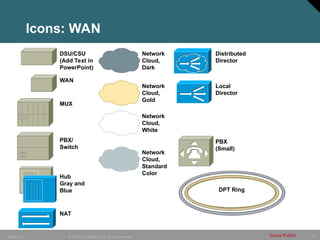 14
© 2006 Cisco Systems, Inc. All rights reserved.
10849_Icons Cisco Public
DSU/CSU
(Add Text in
PowerPoint)
WAN
MUX
PBX/
Switch
Network
Cloud,
Standard
Color
Network
Cloud,
Dark
Network
Cloud,
Gold
Network
Cloud,
White
Hub
Gray and
Blue
Distributed
Director
Local
Director
NAT
PBX
(Small)
Icons: WAN
DPT Ring
 