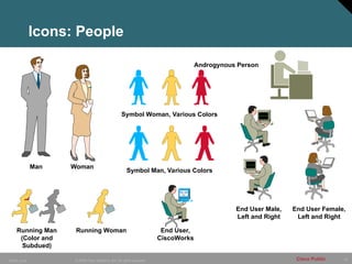 18
© 2006 Cisco Systems, Inc. All rights reserved.
10849_Icons Cisco Public
Man Woman
Symbol Woman, Various Colors
Symbol Man, Various Colors
Running Man
(Color and
Subdued)
Running Woman End User,
CiscoWorks
End User Female,
Left and Right
End User Male,
Left and Right
Icons: People
Androgynous Person
 