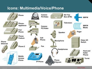 19
© 2006 Cisco Systems, Inc. All rights reserved.
10849_Icons Cisco Public
Icons: Multimedia/Voice/Phone
Phone
Phone
Ethernet
Phone
Polycom
Phone-
Appliance
Phone
Feature
Fax/
Phone
Cell
Phone
Camera
PC/Video
Camera
PC/Video
Headphones
Microphone
Speaker Pager
Fax
Phone 2
Class 4/5
Switch
Hoot and
Holler
Phone
Turret
BBFW
BBFW
Media
Set Top
Box (STB)
Television
IP Phone
Mobile
Access
Phone
 