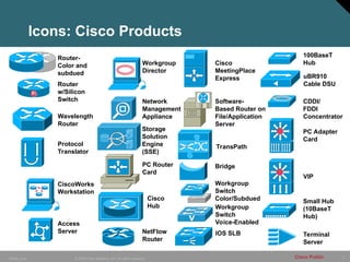2
© 2006 Cisco Systems, Inc. All rights reserved.
10849_Icons Cisco Public
Router-
Color and
subdued
Router
w/Silicon
Switch
Protocol
Translator
CiscoWorks
Workstation
Terminal
Server
Access
Server NetFlow
Router
Workgroup
Director
Network
Management
Appliance
PC Router
Card
Cisco
Hub
Cisco
MeetingPlace
Express
Software-
Based Router on
File/Application
Server
Bridge
Workgroup
Switch
Color/Subdued Small Hub
(10BaseT
Hub)
100BaseT
Hub
CDDI/
FDDI
Concentrator
PC Adapter
Card
Icons: Cisco Products
Wavelength
Router
TransPath
uBR910
Cable DSU
Workgroup
Switch
Voice-Enabled
Storage
Solution
Engine
(SSE)
IOS SLB
Si
Si
Si
Si
Si
Si
VIP
 