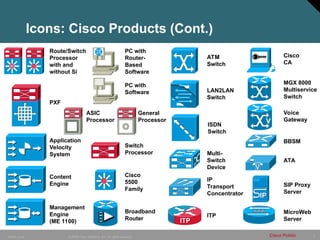 3
© 2006 Cisco Systems, Inc. All rights reserved.
10849_Icons Cisco Public
Si
Si
Route/Switch
Processor
with and
without Si
PC with
Software
PC with
Router-
Based
Software
Switch
Processor
ATM
Switch
LAN2LAN
Switch
MicroWeb
Server
ISDN
Switch
MGX 8000
Multiservice
Switch
Multi-
Switch
Device
Broadband
Router
Content
Engine
Cisco
CA
Cisco
5500
Family
Icons: Cisco Products (Cont.)
PXF
Management
Engine
(ME 1100)
ASIC
Processor
General
Processor
IP
Transport
Concentrator
BBSM
ITP
ATA
SIP Proxy
Server
Voice
Gateway
ITP
ITP
ITP
ITP
V
V
V
V
V
V
V
V
Application
Velocity
System
 