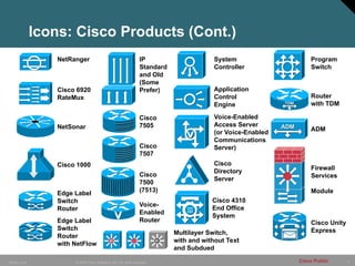 4
© 2006 Cisco Systems, Inc. All rights reserved.
10849_Icons Cisco Public
Cisco 4310
End Office
System
NetRanger
NetSonar
Cisco
7507
Cisco
7505
Cisco
7500
(7513)
Icons: Cisco Products (Cont.)
Edge Label
Switch
Router
with NetFlow
System
Controller
Cisco
Directory
Server
IP
Standard
and Old
(Some
Prefer)
Multilayer Switch,
with and without Text
and Subdued
Edge Label
Switch
Router
Cisco 1000
Voice-Enabled
Access Server
(or Voice-Enabled
Communications
Server)
Voice-
Enabled
Router
Program
Switch
Router
with TDM
ADM
ADM
ADM
Cisco 6920
RateMux
Firewall
Services
Module
Cisco Unity
Express
Si
Si
Si
Si
Si
Si Si
Si
Si
Si
Si
Si
TDM
TDM
TDM
TDM
Application
Control
Engine
 