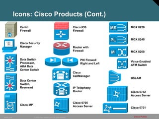 5
© 2006 Cisco Systems, Inc. All rights reserved.
10849_Icons Cisco Public
Cisco Security
Manager
Icons: Cisco Products (Cont.)
Data Switch
Processor,
AKA Data
Center Switch
Data Center
Switch,
Reversed
DSLAM
Cisco IOS
Firewall
Cisco
CallManager
Cisco 6705
Access Server
Cisco 6732
Access Server
MS
MS
PL
PL
M
M
MGX 8220
MGX 8240
MGX 8260
Voice-Enabled
ATM Switch
Cisco MP
Cisco 6701
IP Telephony
Router
PIX Firewall
Right and Left
Router with
Firewall
Centri
Firewall
 