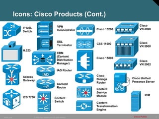 6
© 2006 Cisco Systems, Inc. All rights reserved.
10849_Icons Cisco Public
Icons: Cisco Products (Cont.)
IP DSL
Switch
H.323
Access
Gateway
ICS 7750
VPN
Concentrator
CDM
(Content
Distribution
Manager)
IAD Router
Cisco 15200
Content
Router
Content
Switch
Cisco 15800
Cisco
Storage
Router
Cisco
VN 2900
Cisco
VN 5900
Cisco
VN 5902
ICM
CSS 11000
Content
Service
Module
Content
Transformation
Engine
SSL
Terminator
Cisco Unified
Presence Server
 
