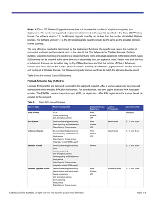© 2014 Cisco and/or its affiliates. All rights reserved. This document is Cisco Public Information. Page 5 of 8
Notes: A Cisco ISE Wireless Upgrade license does not increase the number of endpoints supported in a
deployment. The number of supported endpoints is determined by the quantity specified in the Cisco ISE Wireless
license. For software version 1.2, the Wireless Upgrade quantity can be less than the number of installed Wireless
licenses. For software version 1.1.x, the Wireless Upgrade quantity should be the same as the installed Wireless
license quantity.
The type of license needed is determined by the deployment functions, the specific use cases, the number of
concurrent endpoints on the network, and, in the case of the Plus, Advanced or Wireless licenses, the term
duration. Cisco ISE licenses are specific to a deployment and not to individual appliances in the deployment. Cisco
ISE licenses can be ordered at the same time as, or separately from, an appliance order. Please note that the Plus
or Advanced licenses can be added only on top of Base licenses, and that the number of Plus or Advanced
licenses can never exceed the number of Base licenses. Similarly, the Wireless Upgrade license can be installed
only on top of a Wireless license. The Wireless Upgrade license count has to match the Wireless license count.
Table 5 lists the various Cisco ISE licenses.
Product Activation Key (PAK) File
Licenses for Cisco ISE are delivered via email to the assigned recipient. After a license sales order is processed,
the recipient will be emailed PAKs for the licenses. For term licenses, the term begins when the PAK has been
emailed. The PAK file contains instructions and a URL for registration. After PAK registration the license file will be
emailed to the recipient.
Table 5. Cisco ISE License Packages
License Type Features Supported Deployment Type
Supported
License
Prerequisite
License Term(s)
Base license AAA
Guest provisioning
Link encryption policies
Wired
Wireless
VPN
- Perpetual
Plus license Device onboarding/provisioning
Device profiling and feed service
Cisco Security Group Access
Wired
Wireless
VPN
Base license 1-, 3-. and 5-year
Advanced license Device onboarding/provisioning
Device profiling and feed service
Host posture
Cisco Security Group Access
Integrated vendor MDM support
Wired
Wireless
VPN
Base license 1-, 3-. and 5-year
Wireless license Device onboarding/provisioning
AAA
Guest provisioning
Link encryption policies
Device profiling and feed service
Host posture
Cisco Security Group Access
Integrated vendor MDM support
Wireless - 1-, 3-, and 5-year
Wireless Upgrade license Device onboarding/provisioning
Authentication and authorization
Guest provisioning
Link encryption policies
Device profiling
Host posture
Cisco Security Group Access
Wired
Wireless
VPN
Wireless license 1-, 3-, and 5-year
 